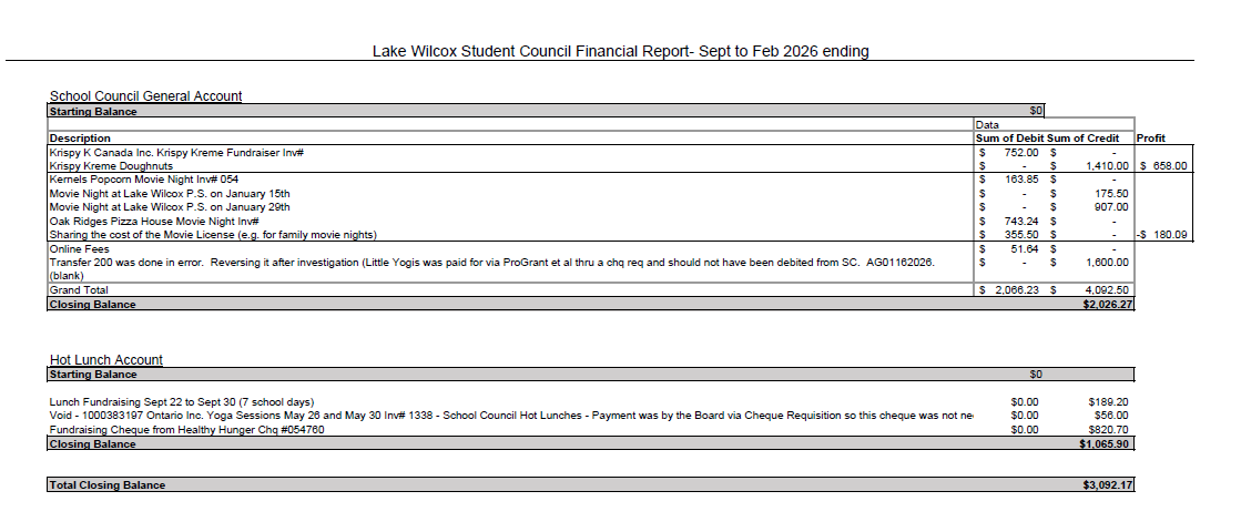 School Council Financials